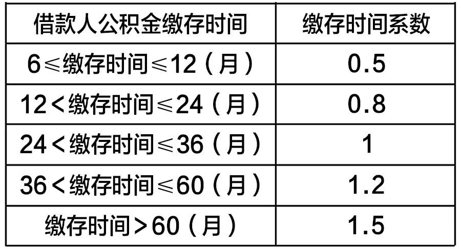 公积金贷款利率调整，最新动态与影响分析