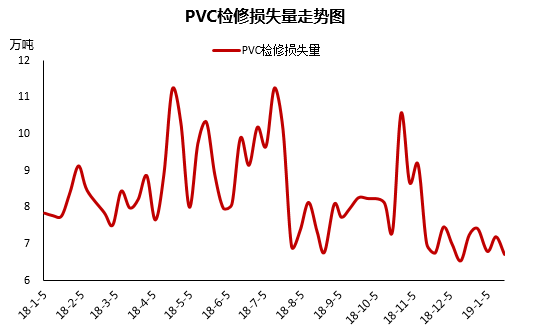 PVC价格行情最新报价及市场动态分析