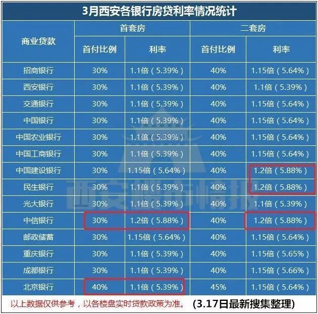 最新房贷利率是多少？全面解读与影响分析