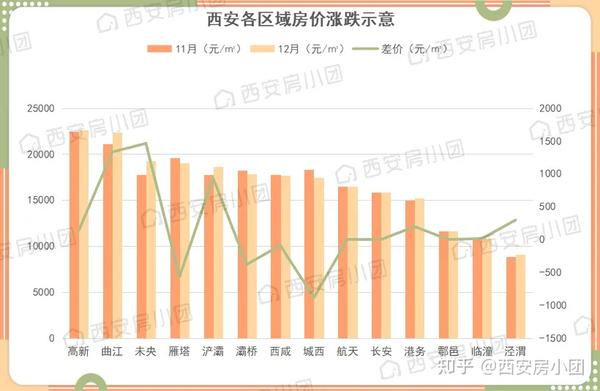 西安房价走势最新消息，城市发展与房地产市场动态分析