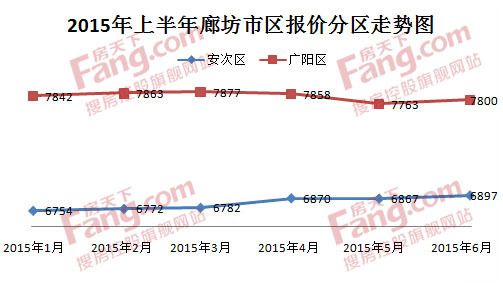 廊坊最新房价动态，市场走势与购房指南