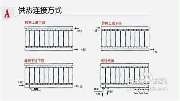 最新暖气片安装方法解析