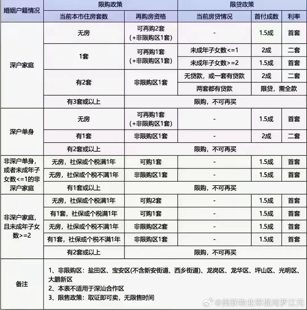 北京购房最新政策详解