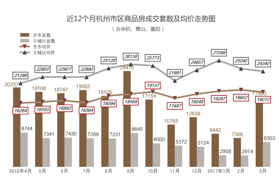 杭州房价最新走势，市场分析与未来预测