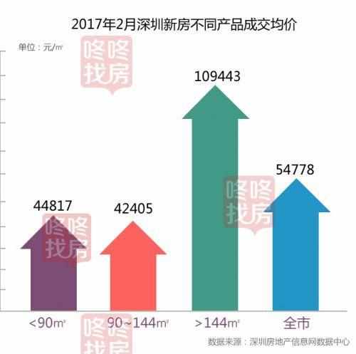 深圳房价走势最新消息，市场分析与未来展望