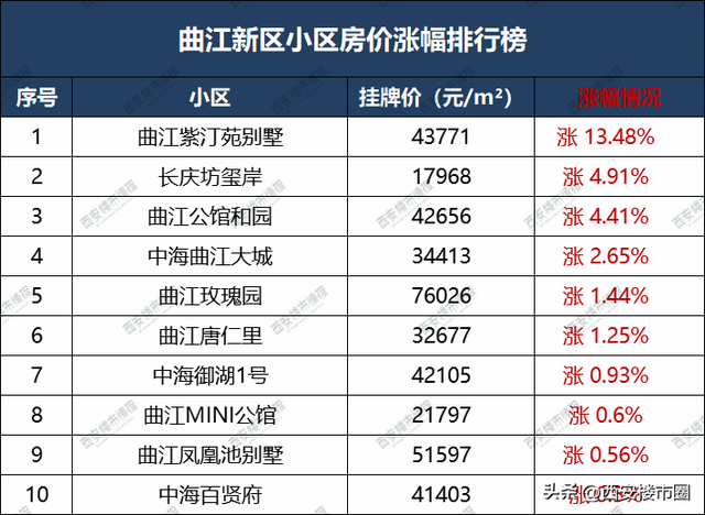 西安房价最新消息，市场走势、影响因素及未来展望