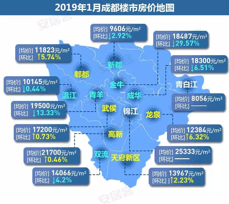 成都房价走势最新消息，市场分析与展望