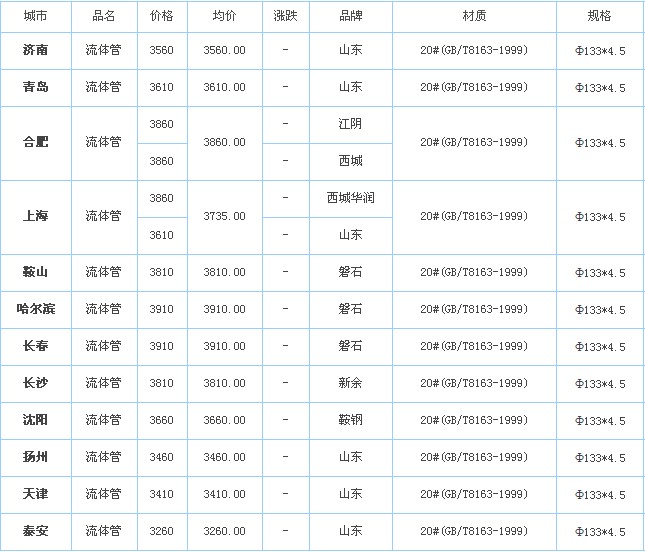 无缝钢管最新价格动态及其影响因素分析