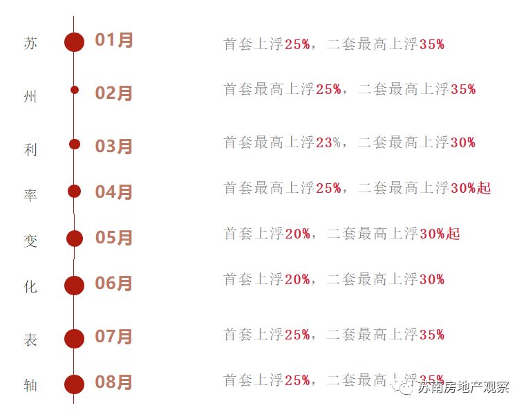 苏州最新房贷利率，深度解读与影响分析