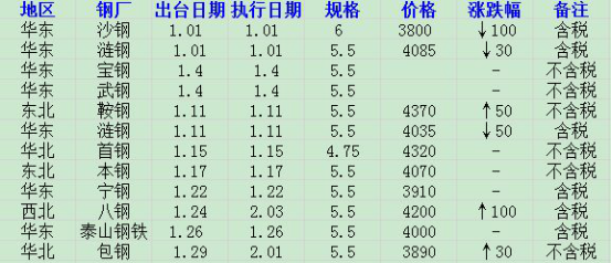 今日热卷价格最新动态，市场走势深度解析