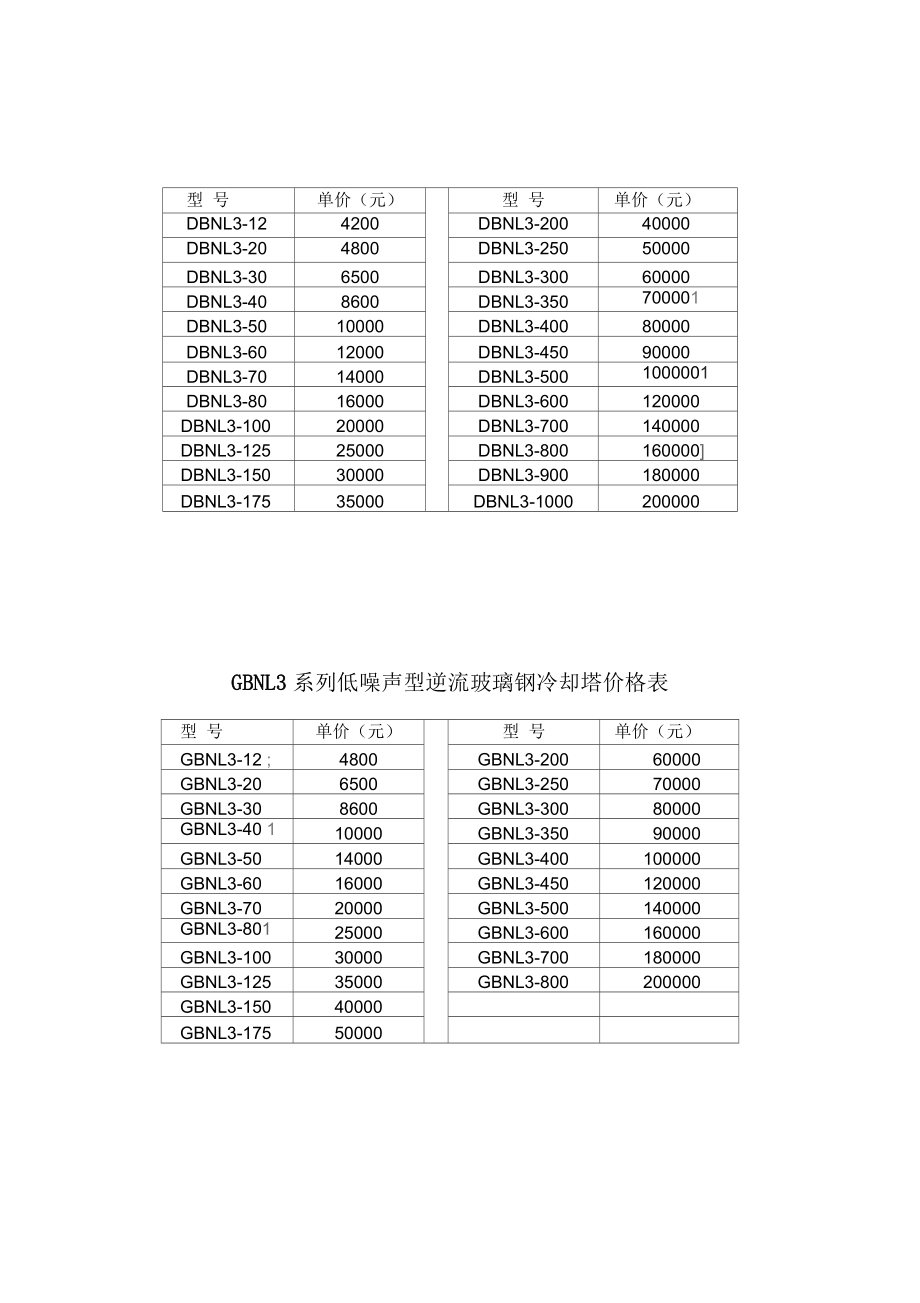 玻璃最新价格动态及市场趋势分析