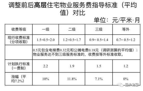 关于物业费的最新规定及其影响