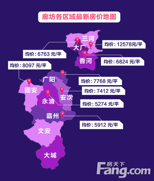 廊坊各小区最新房价动态分析