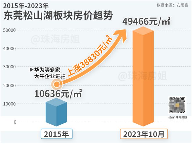 白易 第5页