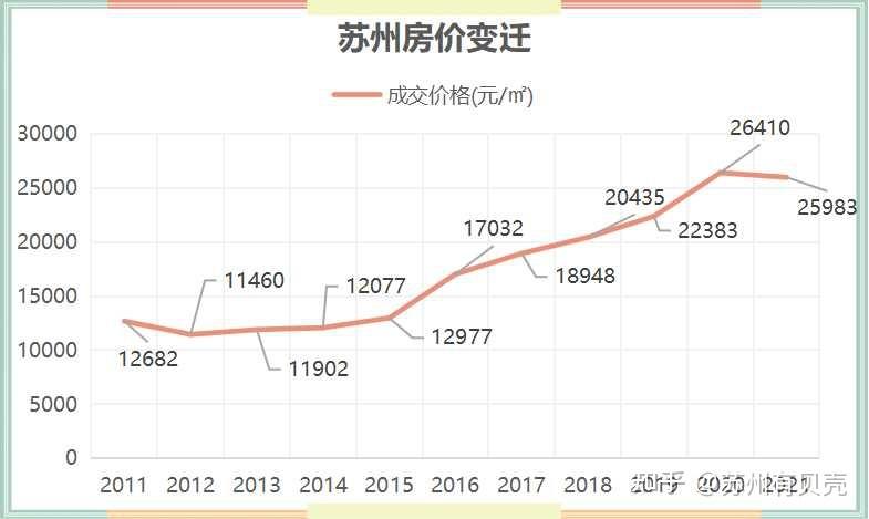 苏州房价走势最新消息，市场分析与预测