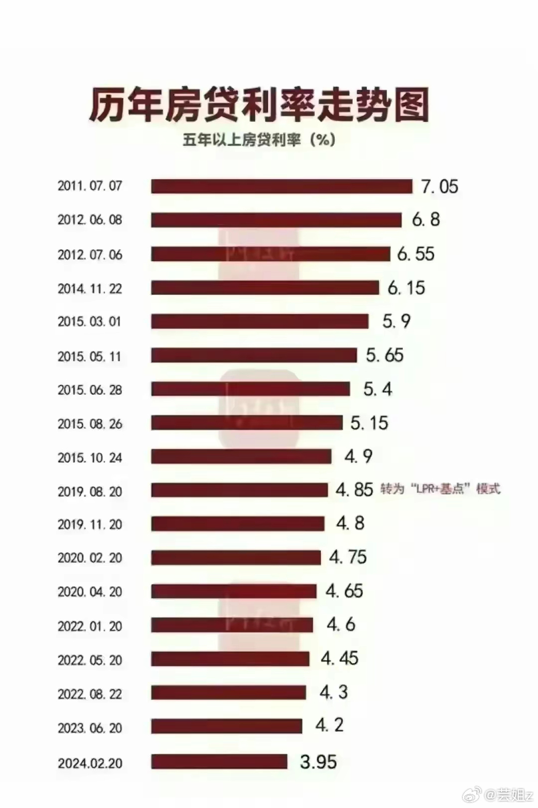 国家利率调整最新消息，影响与展望