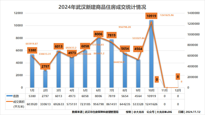 武汉楼市最新消息，市场走势、政策调控及未来展望