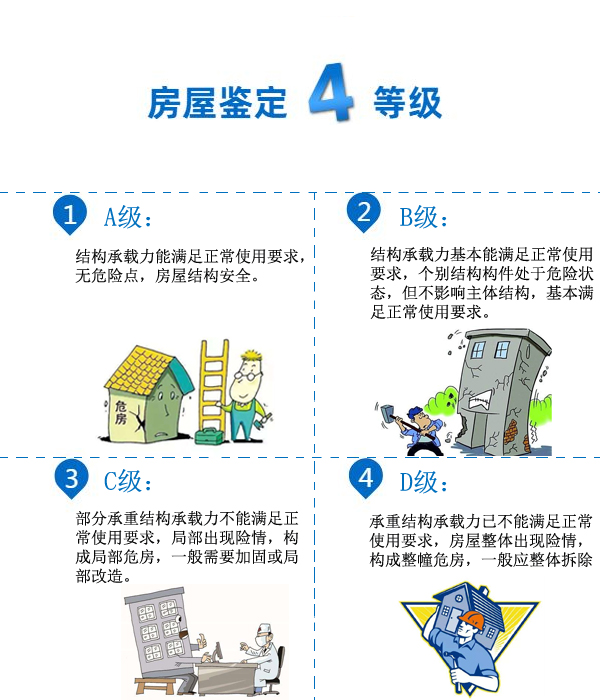 唯一住房最新认定标准及其影响