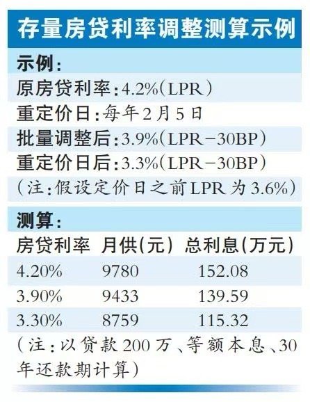 重庆最新房贷利率，深度解读与影响分析