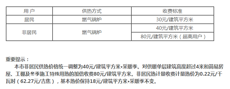 过热费最新规定，解读、影响与展望