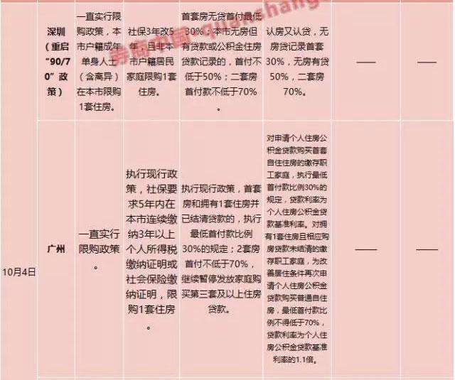 北京买房资格最新政策，全面解读与影响分析