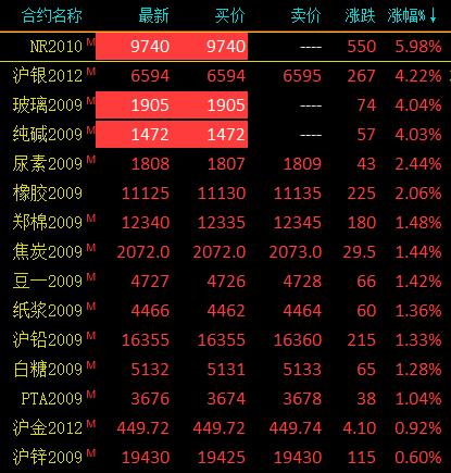 玻璃价格行情最新价格动态分析