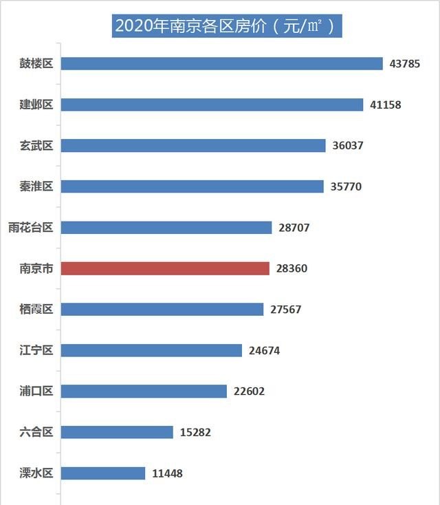 南京房价最新消息，市场走势与影响因素分析