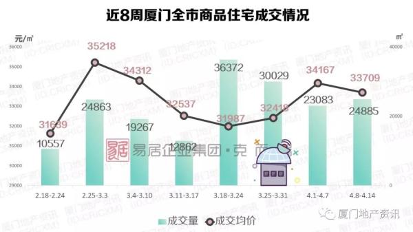 厦门房价走势最新消息，市场分析与预测