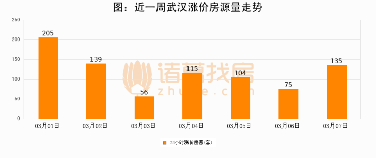 武汉房价最新消息，市场走势、影响因素及未来展望