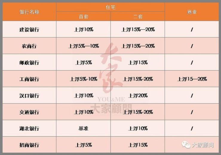 最新住房贷款利率，影响、趋势与策略