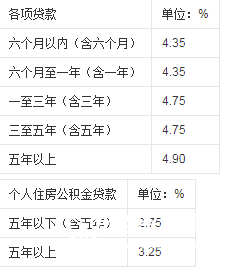 最新房贷基准利率及其对房地产市场的影响