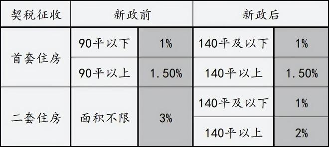 房屋折旧年限最新规定及其影响