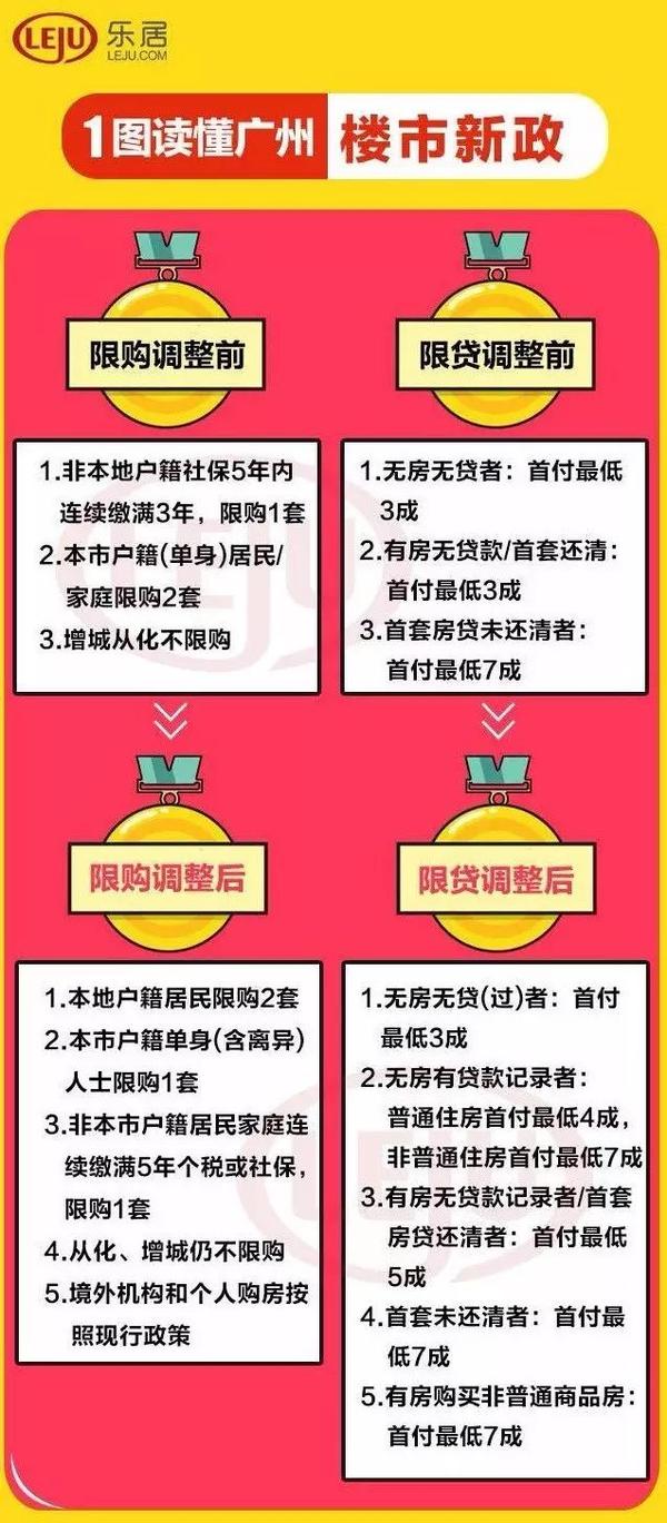 广州房产政策最新消息，深度解读与影响分析