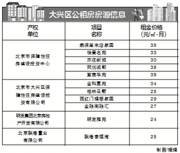 公租房最新消息，政策动向与未来展望