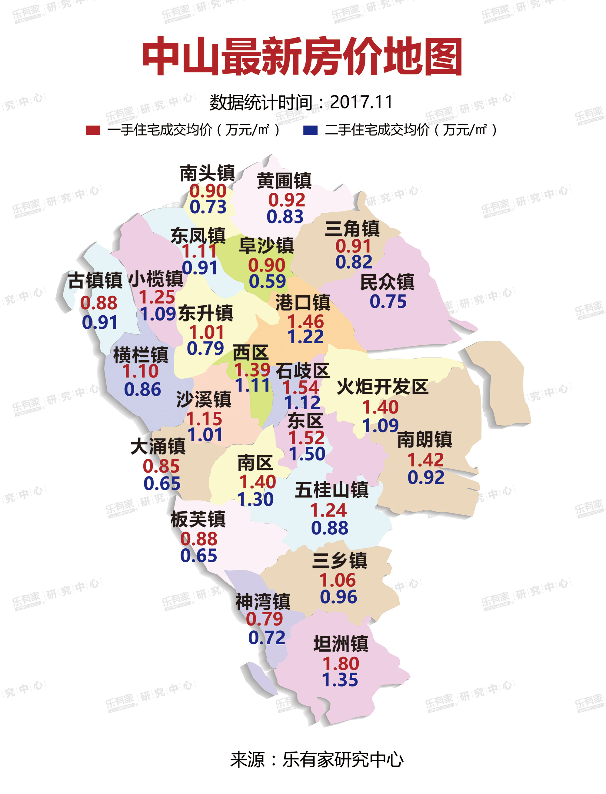 中山最新房价动态，市场走势与购房指南