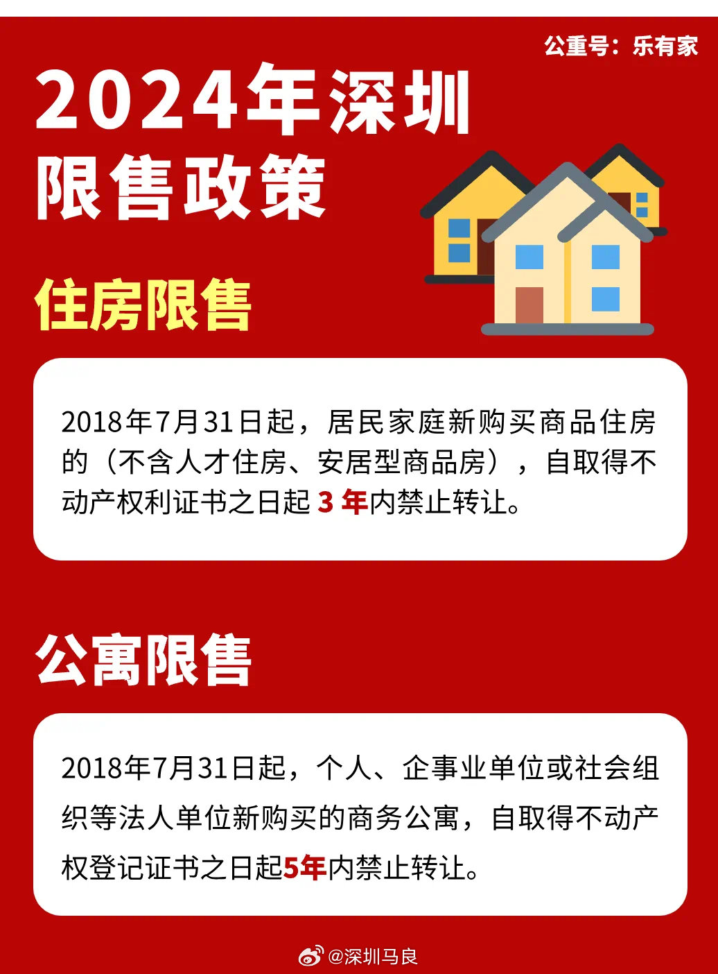 深圳最新限购政策，重塑市场格局，促进可持续发展