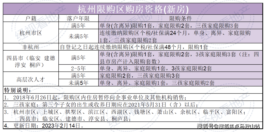 杭州购房最新政策解读与影响分析