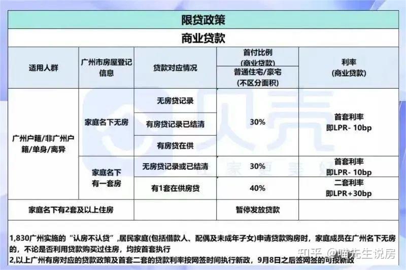 广州最新购房政策详解