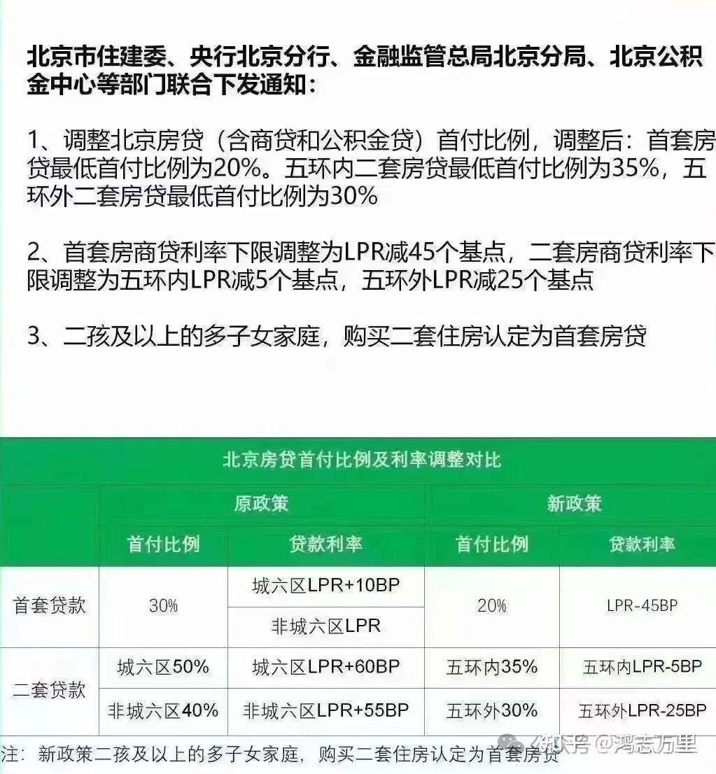 北京最新购房政策深度解读