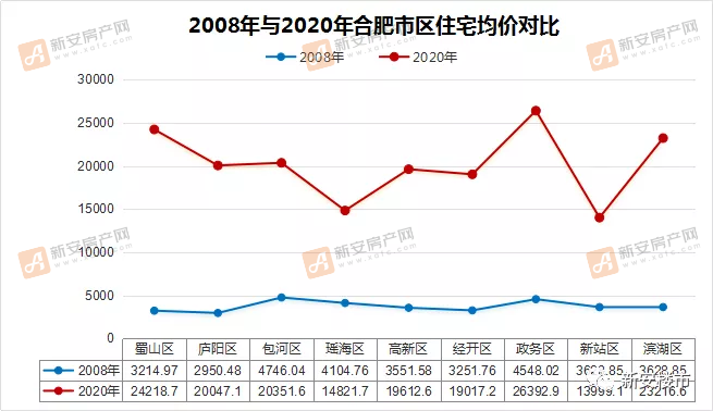 合肥房价走势最新消息，市场分析与预测