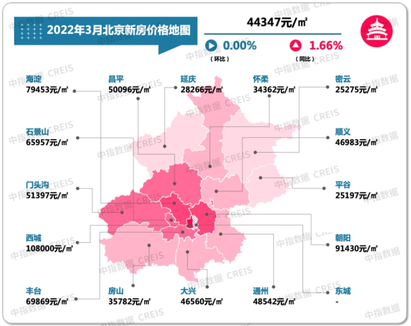 早安北京最新房价，市场走势与购房指南