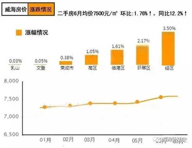 威海房价走势最新消息，市场分析与展望