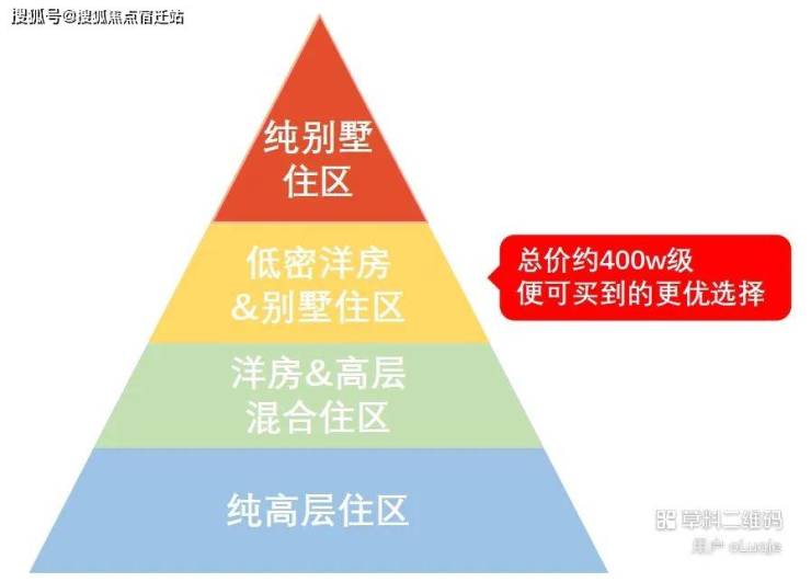 上海最新房价动态分析