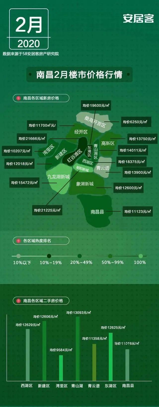 南昌最新房价动态分析