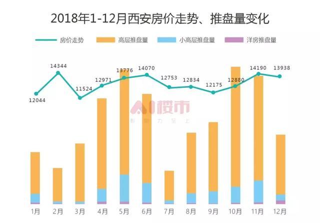 西安房价最新走势，市场分析与未来预测