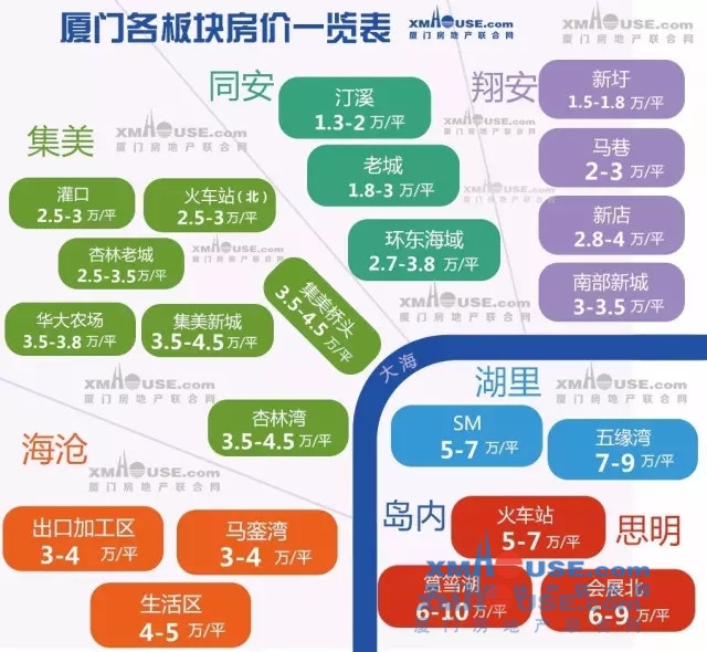 厦门最新房价动态，市场走势与购房指南