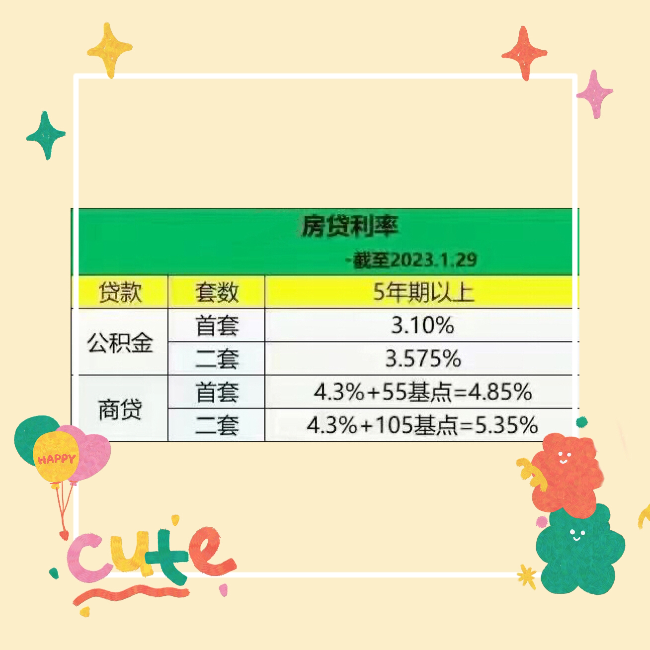 房贷最新利率是多少？全面解读与影响分析