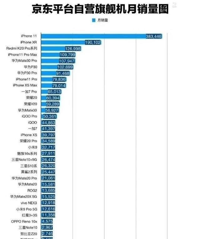 手机最新款排行榜，科技与时尚的完美结合