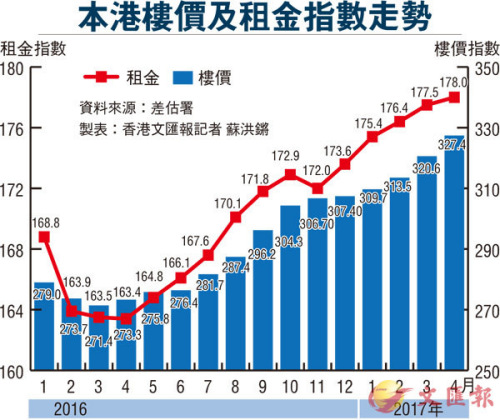 香港最新房价动态，市场走势与影响因素分析