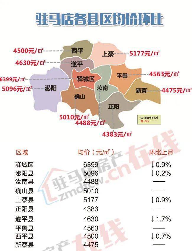 驻马店最新房价动态，市场走势与购房指南